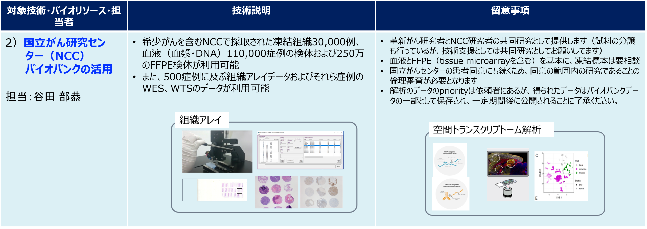国立がん研究センター（NCC）バイオバンクの活用