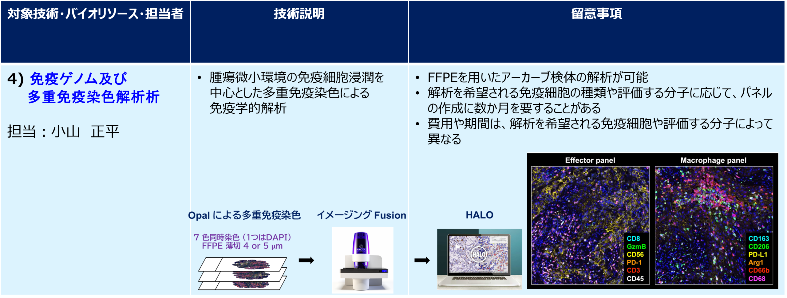 免疫ゲノム及び多重免疫染色解析析