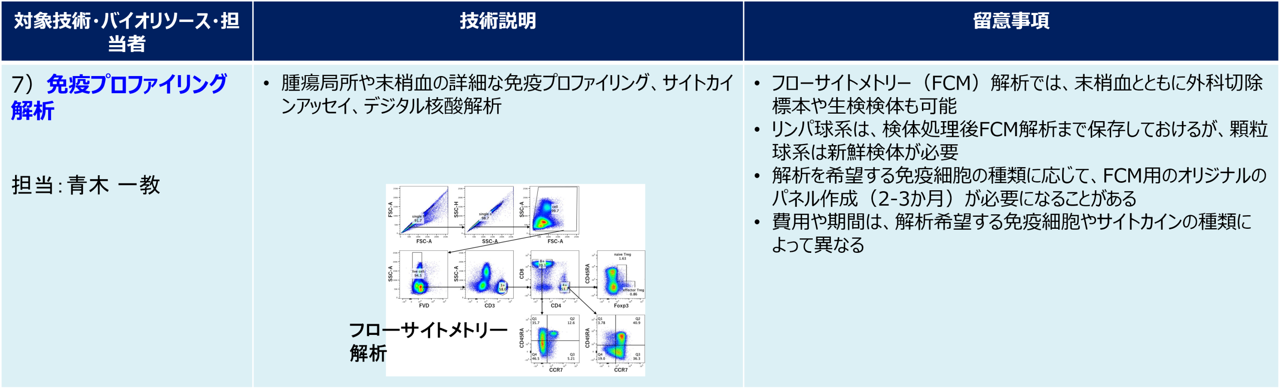 免疫プロファイリング解析