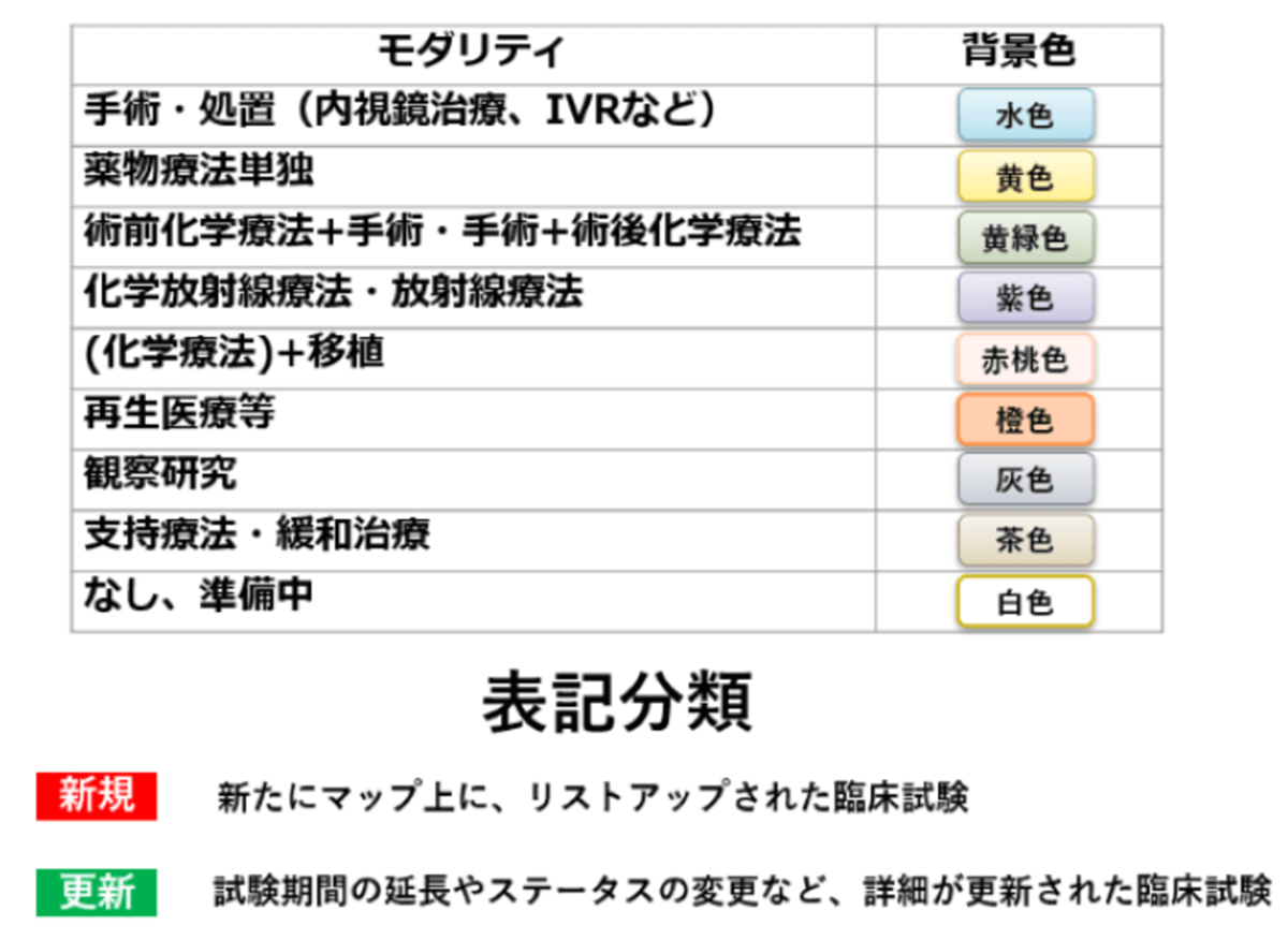 治療開発マップの色分け