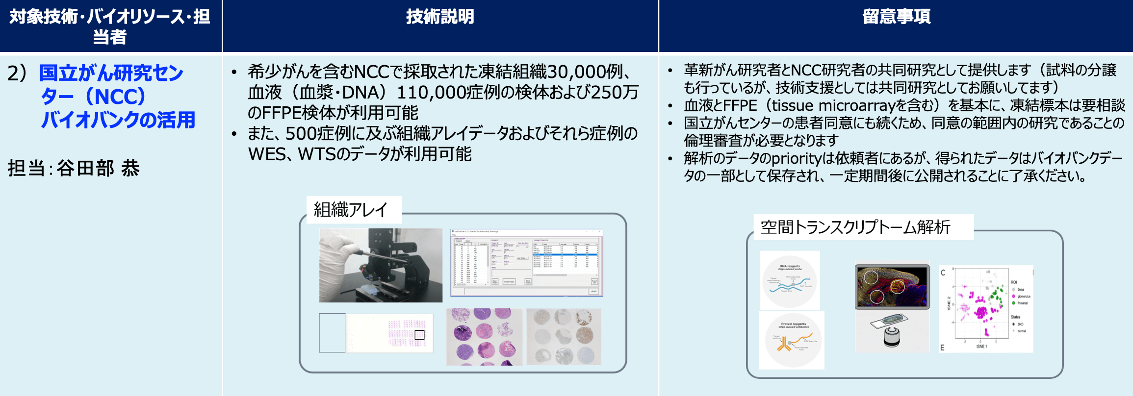 国立がん研究センター（NCC）バイオバンクの活用