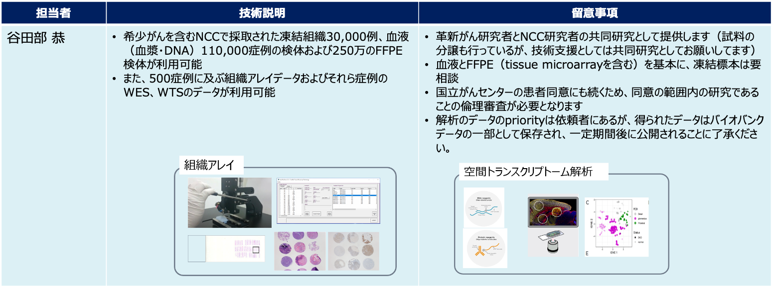 国立がん研究センター（NCC）バイオバンクの活用