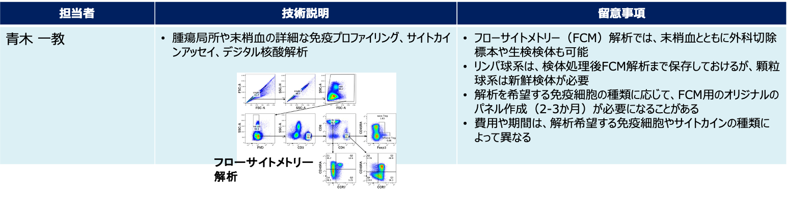 免疫プロファイリング解析