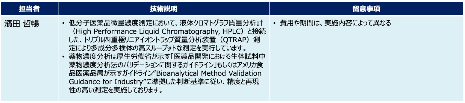薬物動態解析支援